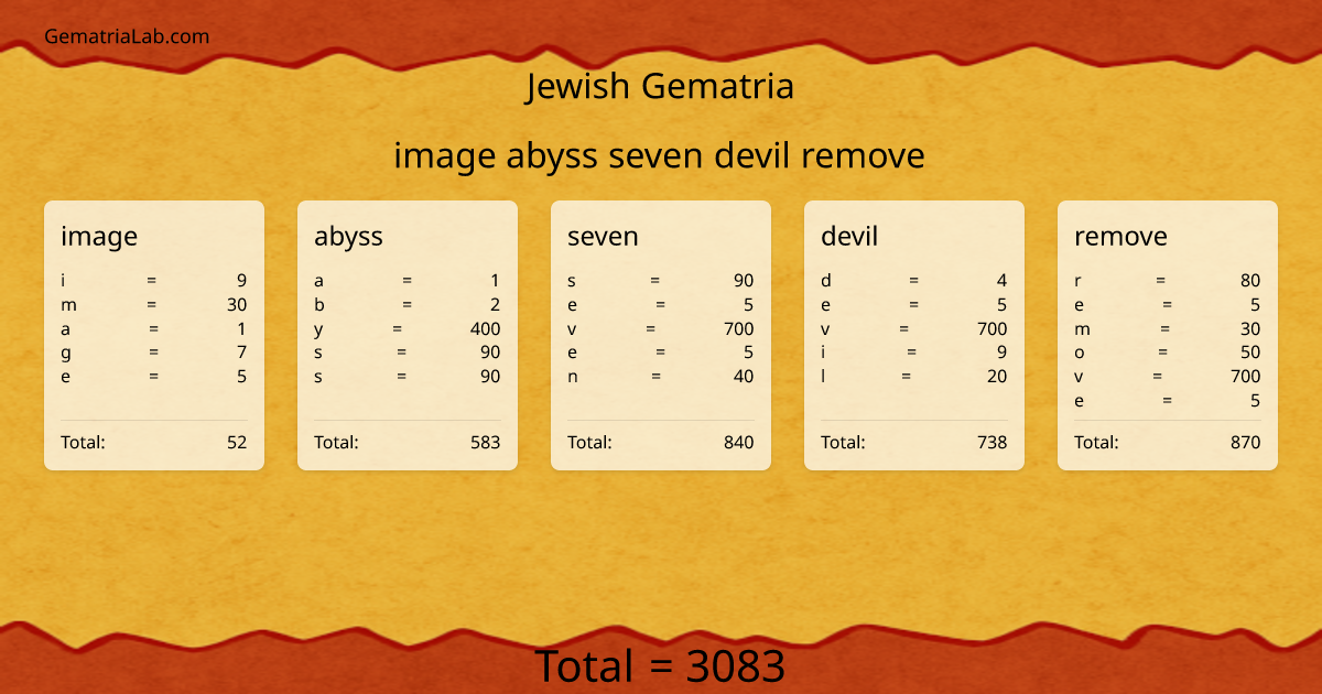 image abyss seven devil remove in jewish Gematria